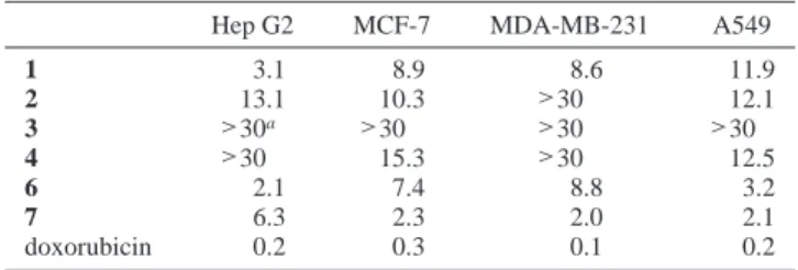Table 3. Cytotoxicity (IC 50 µg/mL) of Crassocolides 1-4, 6, and 7
