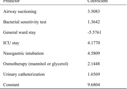 Table 1. Multiple Linear Regression Model for the Stroke Severity Index (Sung SF, 18  2015)
