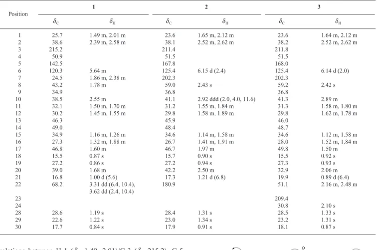 Table 1. 1 H- and  13 C-NMR Data for 1—3 (400, 100 MHz in CDCl 3 )