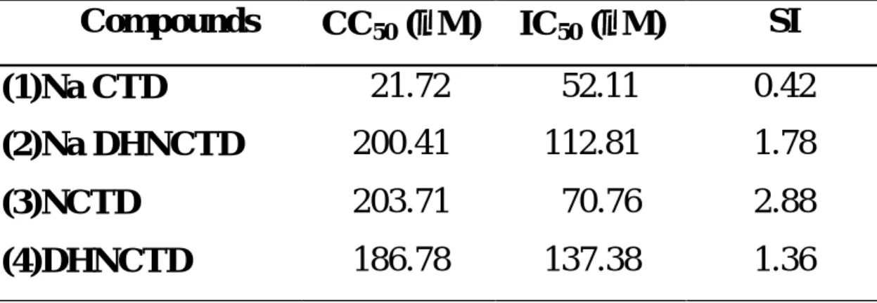 Table 4. Comparative potencies of cantharidin analogues as monitored by  HBsAg section, cytotoxicity