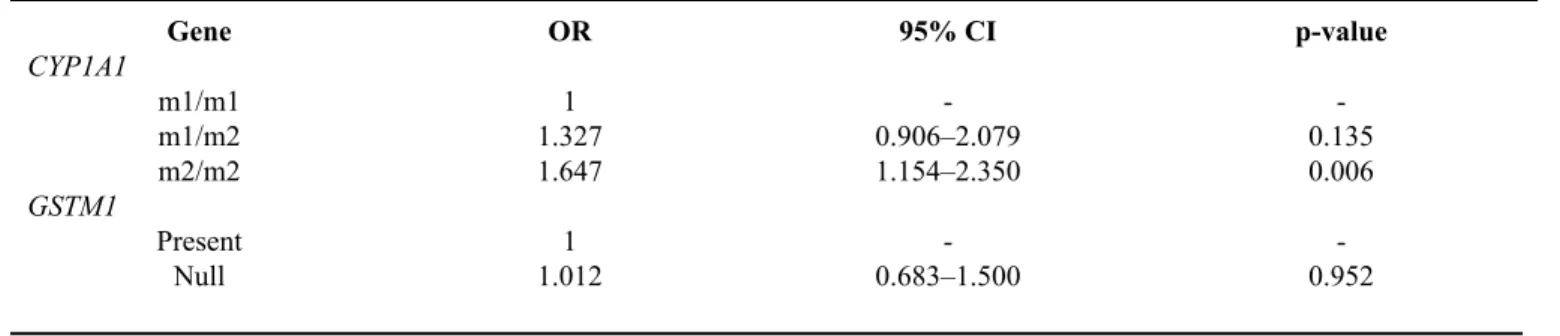 Table  3).  No  significance  was  found  in  GSTM1 polymorphisms.