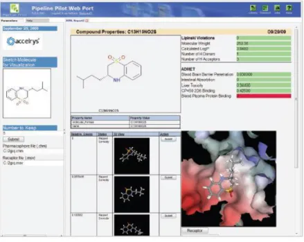 Fig. 4: Access to complex science from a user-friendly, web-based interface makes it  easy for medicinal chemists to visualize and explore the complex relationship between  biological and chemical experimental data using both 2D and 3D data