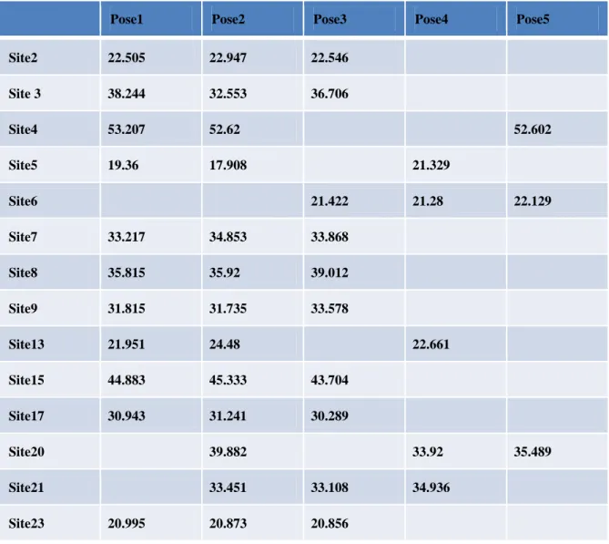 Table 1. Anhydrous environment 
