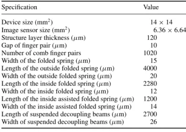 Figure 5. Illustrations of the relation between the blur pixel and hand shaking angle.