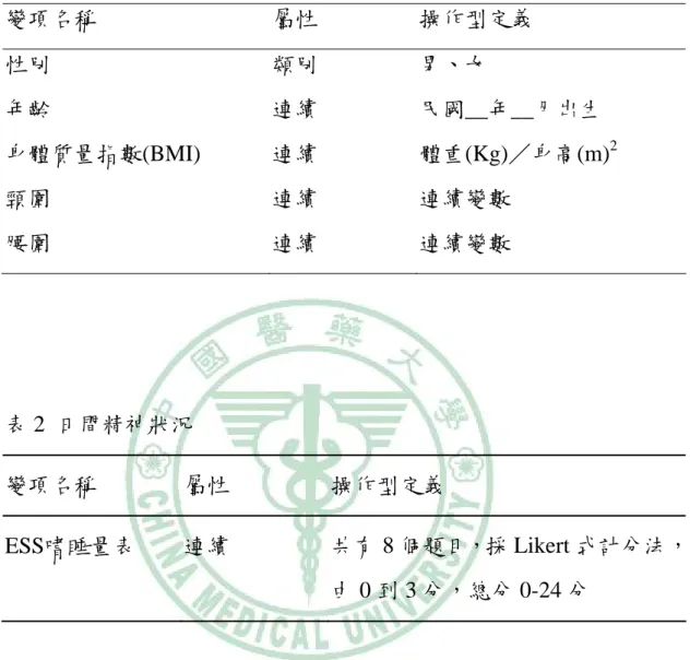 表 1  病患特性  變項名稱 屬性 操作型定義 性別 類別 男、女 年齡 連續 民國__年__月出生 身體質量指數(BMI) 連續 體重(Kg)／身高(m) 2 頸圍 連續 連續變數 腰圍 連續 連續變數 表 2  日間精神狀況 變項名稱  屬性  操作型定義  ESS嗜睡量表  連續  共有 8 個題目，採 Likert 式計分法， 由 0 到 3 分，總分 0-24 分