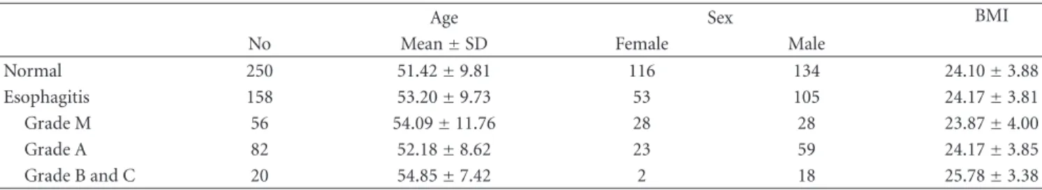 Table 1: Demographic characteristics of the study participants.