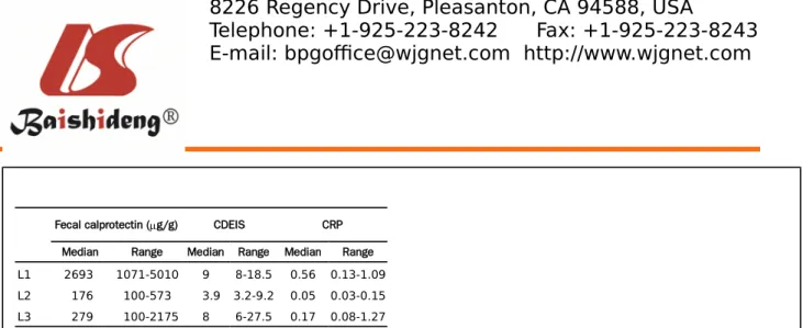 Table 3  Fecal calprotectin, Serum C-reactive protein and Crohn’s disease endoscopic index of severity divided by location of the disea se in patients with Crohn's disease