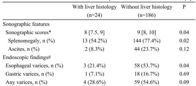 Table 2. Clinical evaluation of liver cirrhosis in patients with and without liver biopsy With liver histology