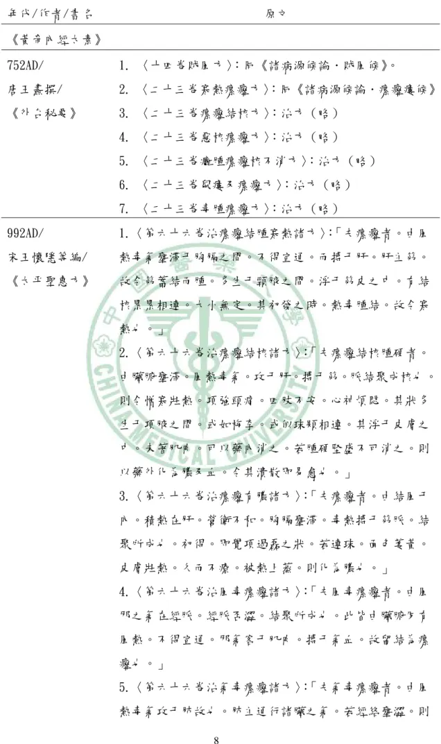 表 3.1 續  年代/作者/書名  原文  《黃帝內經太素》  752AD/  唐王燾撰/  《外台秘要》  1. 〈十四卷賊風方〉 ：同《諸病源候論．賊風候》 。 2