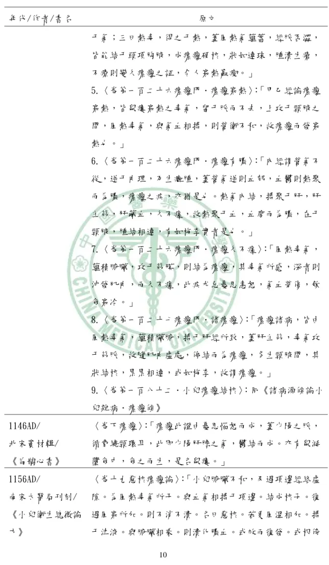 表 3.1 續  年代/作者/書名  原文  于氣；三曰熱毒，得之于熱，蓋風熱氣蘊蓄，經脈否澀， 皆能結于頭項胸腋，成瘰癧硬核，狀如連珠，腫潰生瘡， 不療則變久瘰癧之証，令人寒熱羸瘦。」  5.〈卷第一百二十六瘰癧門．瘰癧寒熱〉 ： 「甲乙經論瘰癧 寒熱，皆鼠瘻寒熱之毒氣，留于脈而不去，上攻于頸腋之 間，風熱毒氣，與氣血相搏，則營衛不和，故瘰癧而發寒 熱也。」  6.〈卷第一百二十六瘰癧門．瘰癧有膿〉 ： 「內經謂營氣不 從，逆于肉理，乃生癰腫，蓋營氣逆則血郁，血鬱則熱聚 而為膿，瘰癧之疾，亦猶是也。熱氣內