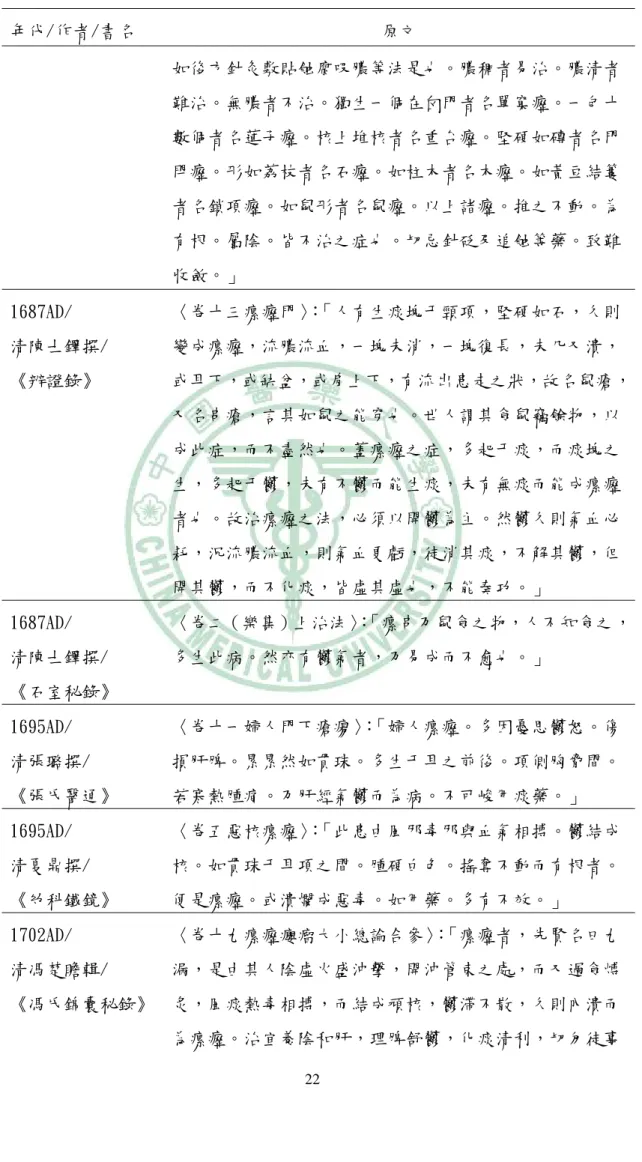 表 3.1 續  年代/作者/書名  原文  如後方針灸敷貼蝕腐吸膿等法是也。膿稠者易治。膿清者 難治。無膿者不治。獨生一個在囟門者名單窠癧。一包十 數個者名蓮子癧。核上堆核者名重台癧。堅硬如磚者名門 閂癧。形如荔枝者名石癧。如柱木者名木癧。如黃豆結簍 者名鎖項癧。如鼠形者名鼠癧。以上諸癧。推之不動。為 有根。屬陰。皆不治之症也。切忌針砭及追蝕等藥。致難 收斂。」  1687AD/  清陳士鐸撰/  《辨證錄》  〈卷十三瘰癧門〉 ： 「人有生痰塊于頸項，堅硬如石，久則變成瘰癧，流膿流血，一塊未消，一塊復長