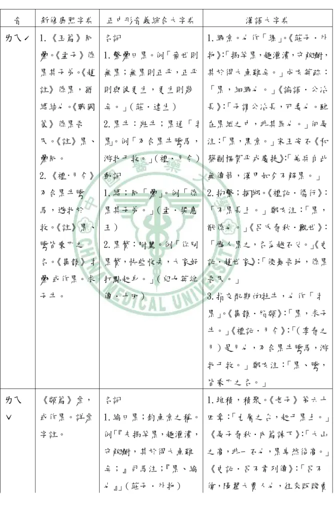 表 3.3「累」之音義  音  新修康熙字典  正中形音義綜合大字典 漢語大字典  ㄌㄟˊ  1.《玉篇》同 纍。 《孟子》係 累其子弟。 《趙 註》係累，猶 縛結也。 《戰國 策》係累吾 民。 《註》累、 纍同。  2.《禮·月令》 乃合累牛騰 馬，遊牝於 牧。 《註》累、 騰皆乗匹之 名。 《集韻》牜 纍 ，或作累。求 子牛。  名詞  1.繫纍曰累。例「棄世則無累；無累則正平，正平則與彼更生，更生則幾矣。」（莊．達生）  2.累牛：壯牛；累通「牜累」。例「乃合累牛騰馬，游牝于牧。」 （禮．月令）動詞 