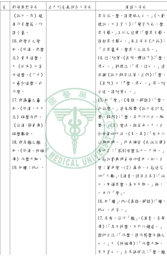 表 3.4 續  音  新修康熙字典  正中形音義綜合大字典  漢語大字典  《說文．序》趙 高作爰歷篇，所 謂小篆。  16.與曆日之曆 同。 《前漢．律歷 志》黃帝造歷。 又《世本》曰容 成造歷。 《尸子》 曰羲和造歷。或 作曆。    17.與霹靂之靂 同。 《前漢．天文 志》辟歷夜明。 《後漢·蔡邕傳》 辟歷數發。    18.與馬櫪之櫪 同。 《前漢．梅福 傳》伏歷千駟。  19.同壢；坑也。  其卒伍，歷，謂閱視之也。」 《大戴禮記．文王官人》：「變官民能，歷其才藝。」王引之述聞： 「歷其才藝，
