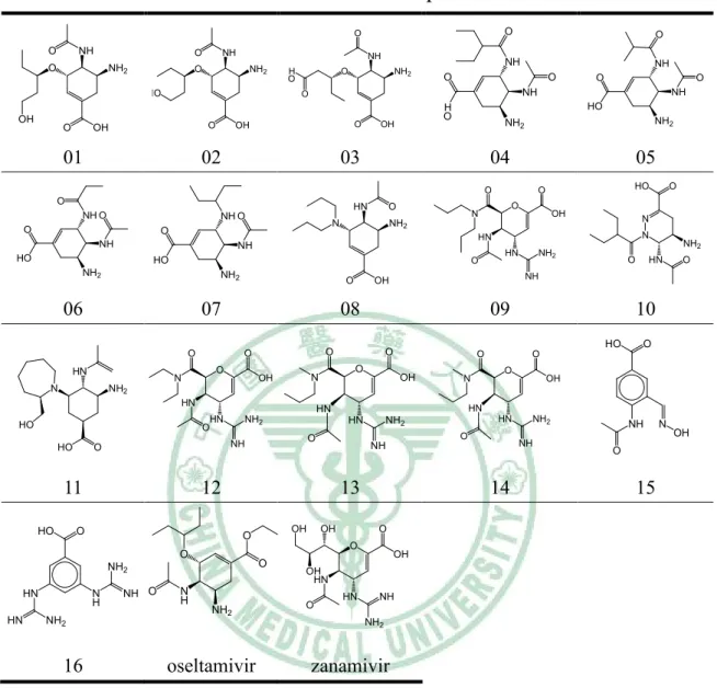 Table 1. The structures of 18 compounds in data set.  NH 2ONH OHOOHO NH 2ONHOHOHOO NH 2ONHOHOHOOO NH 2NH NHHOOO O NH 2NH NHHOOO O 01  02  03  04  05  NH 2NH NHHOOOO NH 2NH NHHOOO N NH 2HN OHO O OHNHN O OHNOONH2NH NN NH 2OOHOHNO 06  07  08  09  10  OHO NH 2
