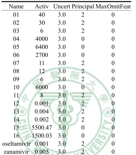 Table 2. The 18 compounds of data set. 