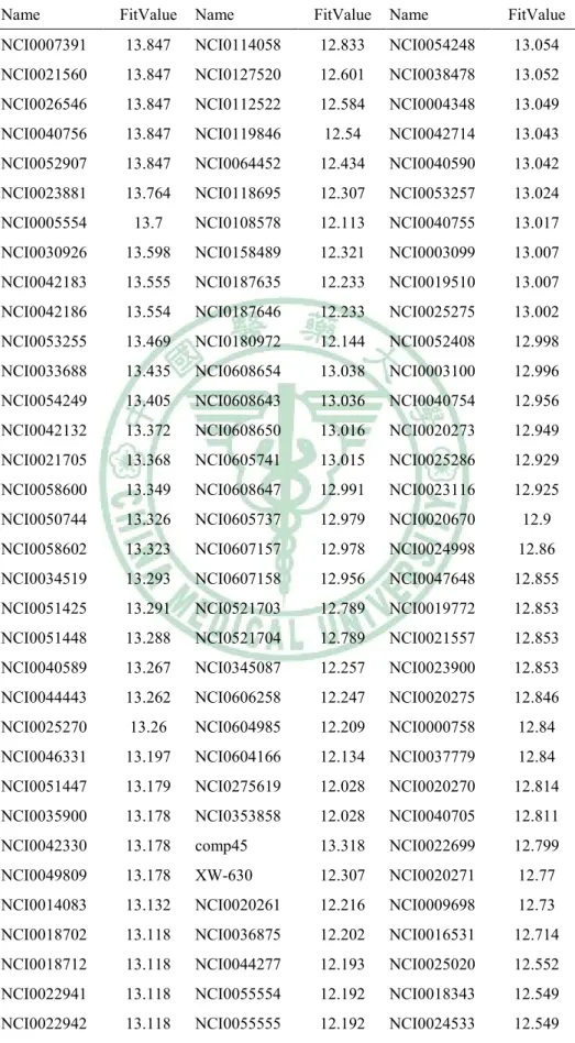 Table 8. The screening results of NCI database by Hypogen. 