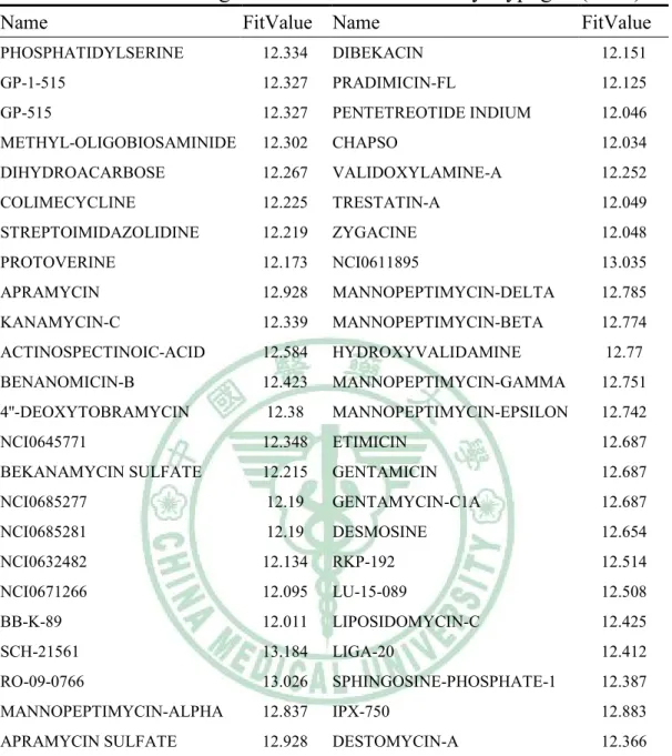 Table 9. The screening results of NCI database by Hypogen (cont.). 