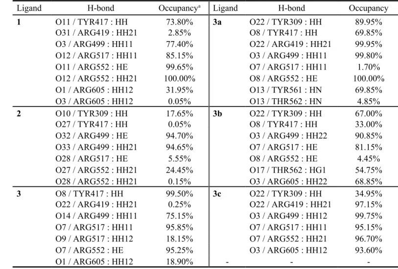 Table 4. H-bond occupancies of ligand candidates in GABA binding site. 