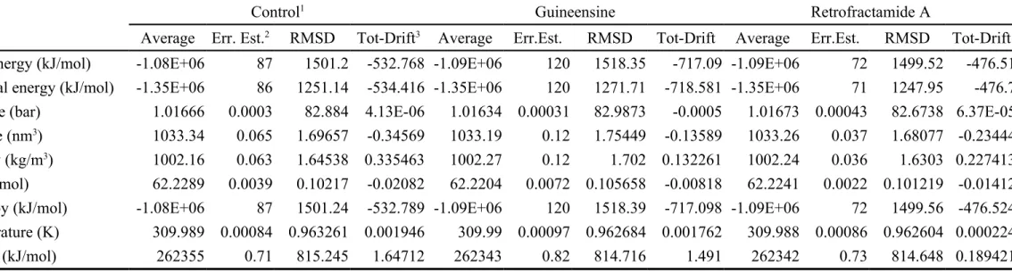 Table 6. Characteristics of protein-ligand complexes formed by FLAT and select ligands