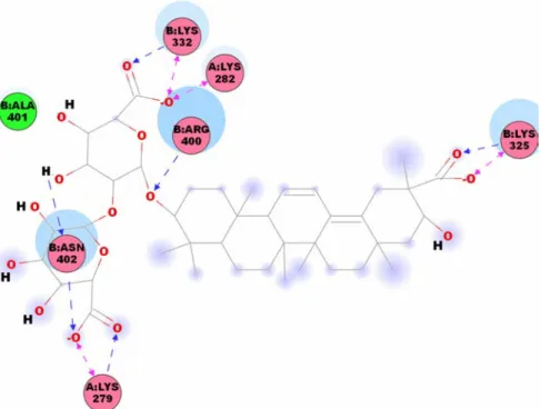 Figure 3. Whole molecule RMSD of Ku – ligand complexes and ligand RMSD for TCM candidates.