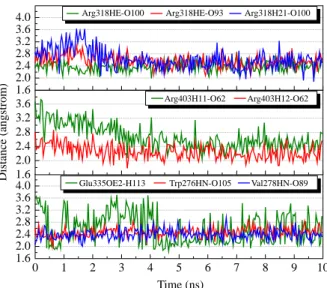 Table 3. Hydrogen bond frequency of macedonoside C during molecular dynamics simulation.