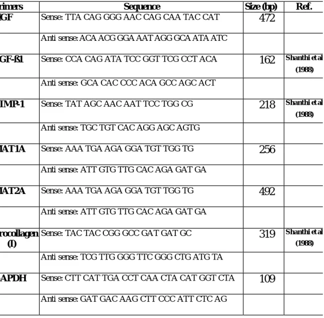 Table 1 PCR primer sequences and expected size of amplified products 