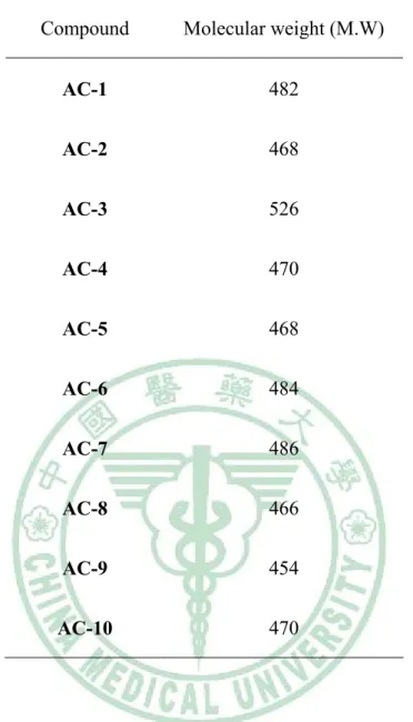 Table 1 Molecular weight of A. camphorata constituents 