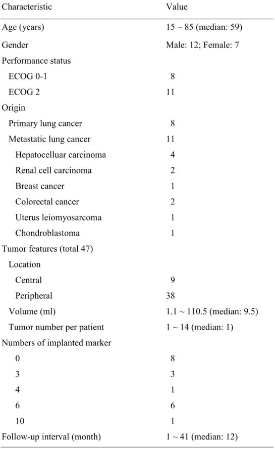 Table 2. Patient characteristics (n=19) 