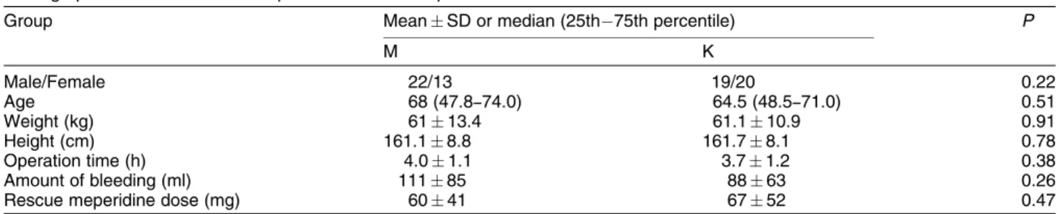 Fig. 1. Ketorolac addition was associated with a 29% reduction in total morphine consumption