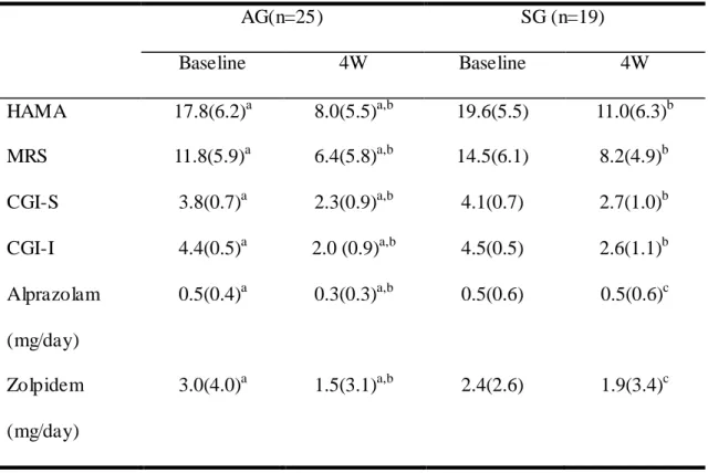 Table 3. Effect of auricular acupressure on peri-menopausal and early 