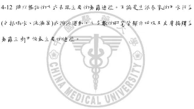 表 4-13 整理本研究與其他暴露三鹵甲烷相關研究之主要暴露途徑，