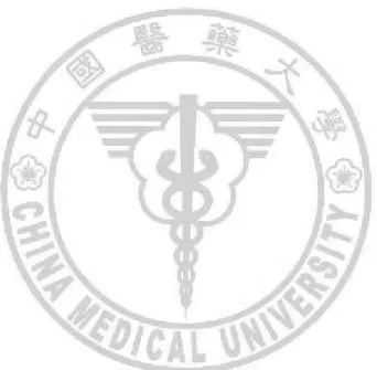 表 4-15  各游泳池三鹵甲烷之濃度比例及關係所產生之總三鹵甲烷濃度 ..................................................................................................