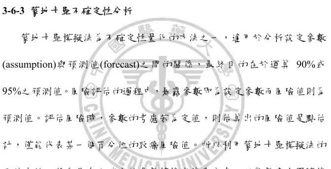 表 3-6  三鹵甲烷之致癌風險斜率係數(SF)與參考劑量(RfD)  slope factor  RfD  chemical 