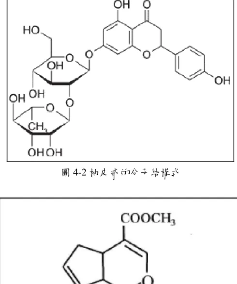 圖 4-2 柚皮甙的分子結構式  圖 4-3 綠梔子素的分子結構式  另外實驗結果也顯示，在浸泡 12 小時之後，兩組材料的膨潤趨勢 皆已呈現平緩現象，此結果較 GGT 要在 24 小時之後才呈現平緩現象還 要加速ㄧ倍，這是因為多孔性 GGT 的孔洞結構與去離子水接觸面積增 加，加速了水分的吸收。 
