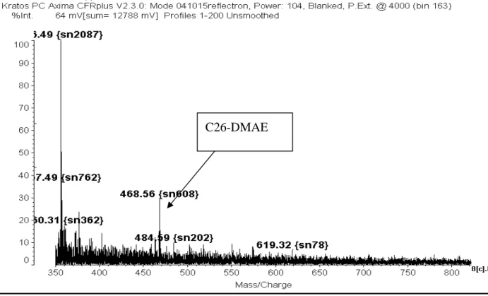 圖 7.  經 DMAE 酯化之極長鏈脂肪酸 hexacosanoic acids 之 MALDI-TOF 質譜圖，濃度：50  ppm，介質：DHB。 