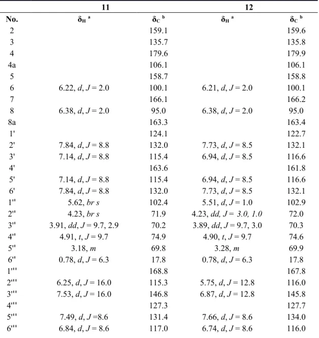 Table 3. NMR data (Methanol-d 4 ) of 11 and 12. δ in ppm, J in Hz.