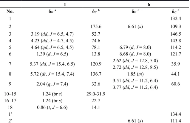 Table 1. NMR data (CDCl 3 ) of 1 and 6. δ in ppm, J in Hz.