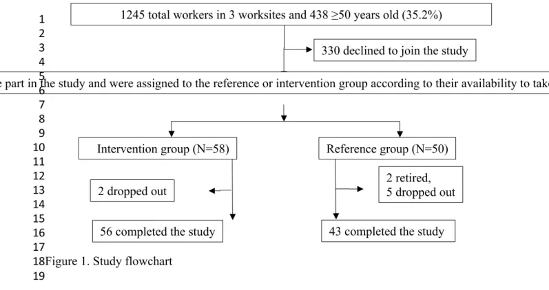 Figure 1. Study flowchart123456789101112131415161718 19