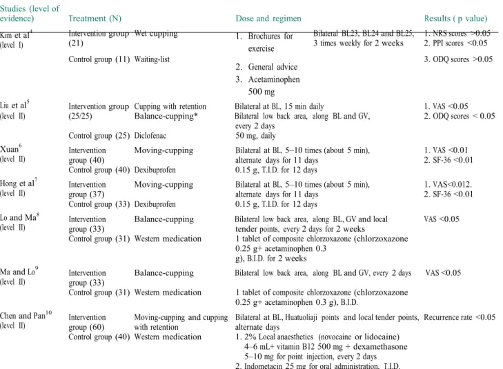 Table 1    The  studies   with  levels  I and II  evidence Studies  (level of