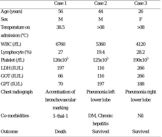 Table 1. The clinical features of three SARS patients. 