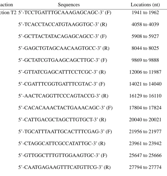 Table 2. The primers used for multiplex RT-PCR. (Continued) 