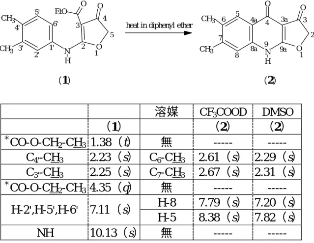 Table 2  化合物 1 和 2 的氫質譜數據對照表：  溶媒  CF 3 COOD  DMSO  （1）  （2）  （2）  ＊ CO-O-CH 2 -CH 3   1.38（t）  無  -----  -----  C 4' -CH 3 2.23（s）  C 6 -CH 3 2.61（s）  2.29（s）  C 3' -CH 3 2.25（s）  C 7 -CH 3 2.67（s）  2.31（s）  ＊ CO-O-CH 2 -CH 3   4.35（q）  無  -----  -----  H