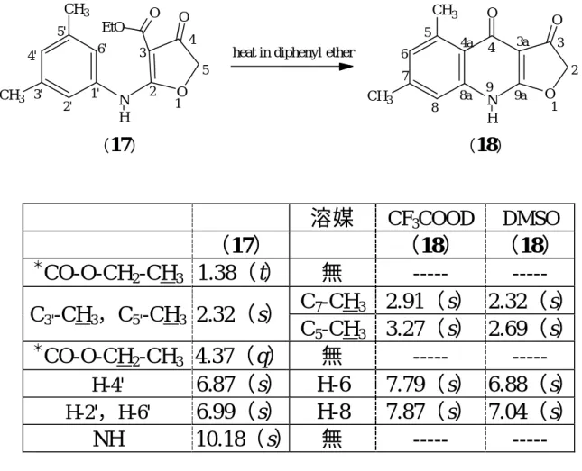 Table 4  化合物 17 和 18 的氫質譜數據對照表：  溶媒  CF 3 COOD  DMSO  （17）  （18）  （18）  ＊ CO-O-CH 2 -CH 3   1.38（t）  無  -----  -----  C 7 -CH 3   2.91（s）  2.32（s）  C 3' -CH 3 ， C 5' -CH 3   2.32（s）  C 5 -CH 3   3.27（s）  2.69（s）  ＊ CO-O-CH 2 -CH 3   4.37（q） 無  -----  -----