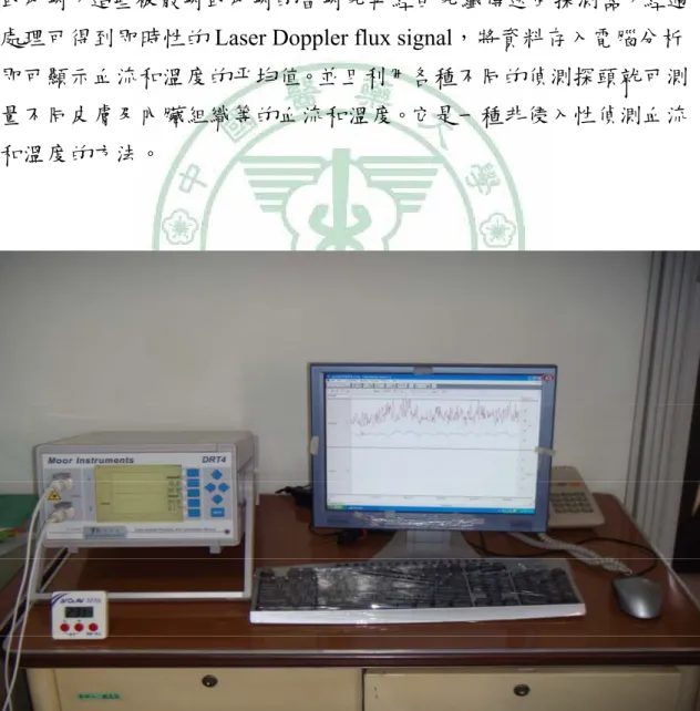 圖 2.2、雷射都普勒測定儀（Moor instruments limited DRT4 blood  flow monitor）圖 