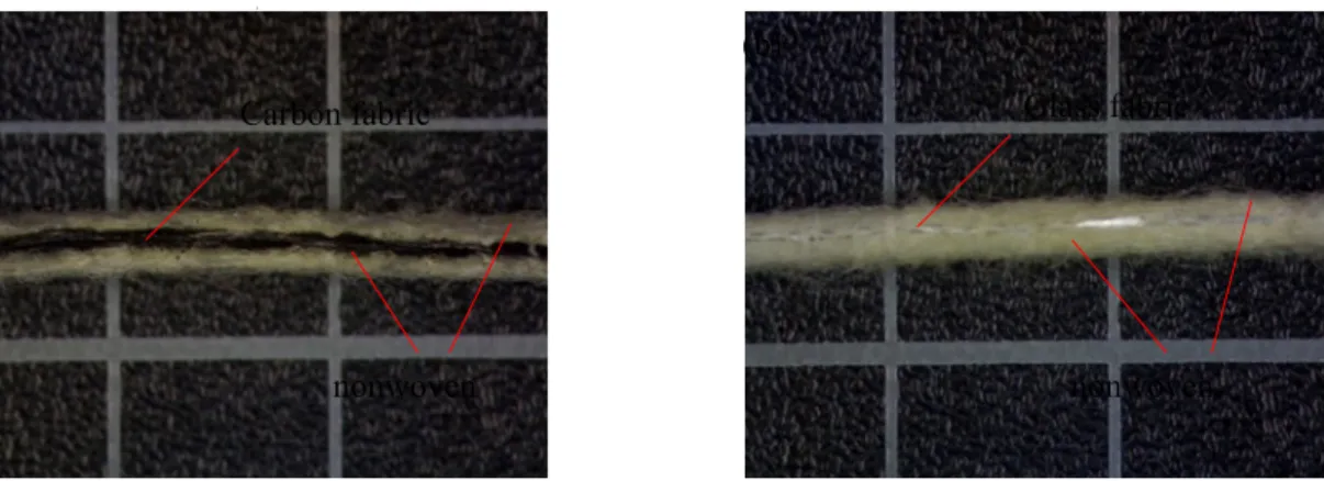 Figure 2. Cross-section observations of CRC (a) and GRC (b).     