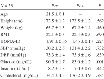 Table 1.  Characteristics of subjects