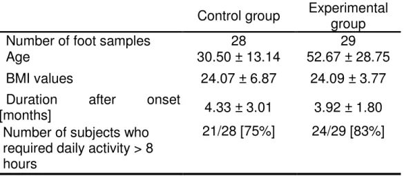 Table 1. The Basic Data in Two Groups   