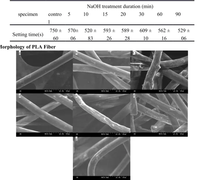 Table 1. The setting time of IRM ® /PLA composite filling material as related to NaOH treatment  durations.