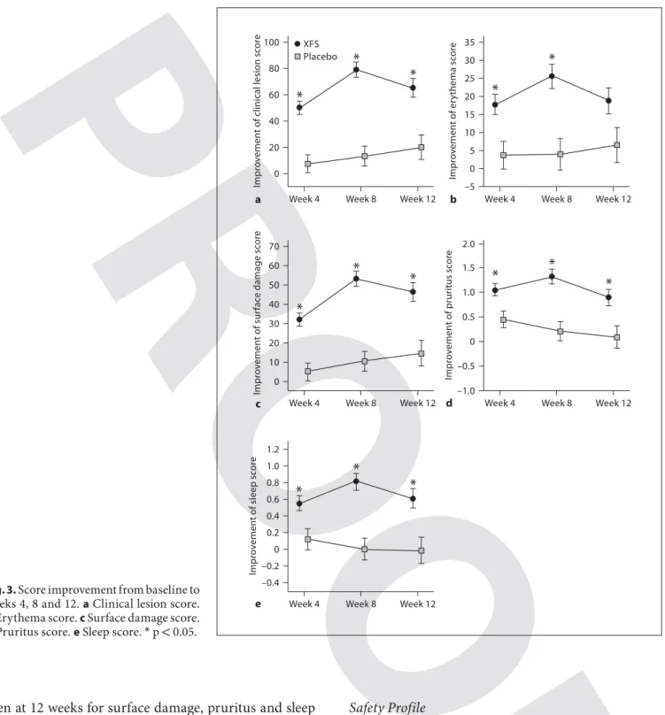 Fig. 3.   Score improvement from baseline to  weeks 4, 8 and 12.   a   Clinical lesion score