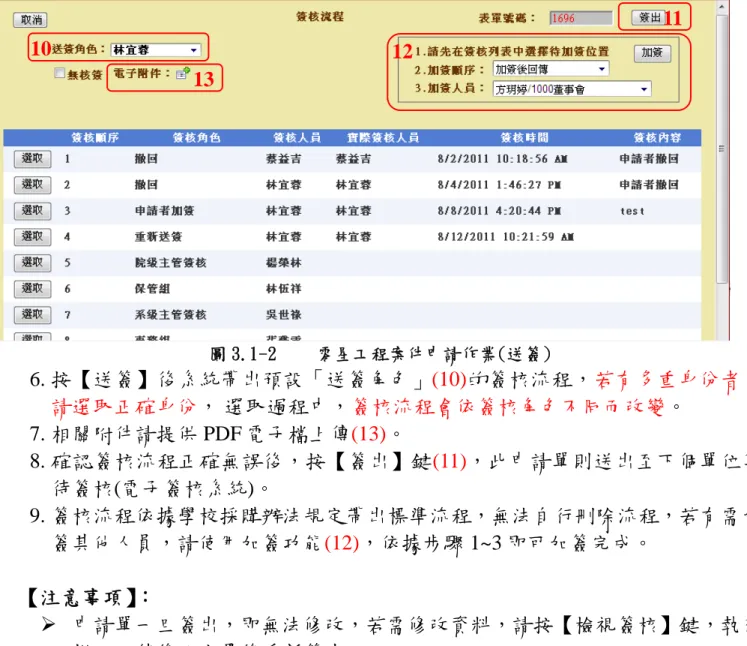 圖 3.1-2  零星工程案件申請作業(送簽)  6. 按【送簽】後系統帶出預設「送簽角色」(10)的簽核流程，若有多重身份者， 請選取正確身份， 選取過程中，簽核流程會依簽核角色不同而改變。  7